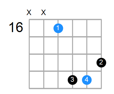 F#aug Chord